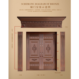 福州銅門(mén),長(zhǎng)樂(lè)東盛門(mén)業(yè),福州銅門(mén)加工